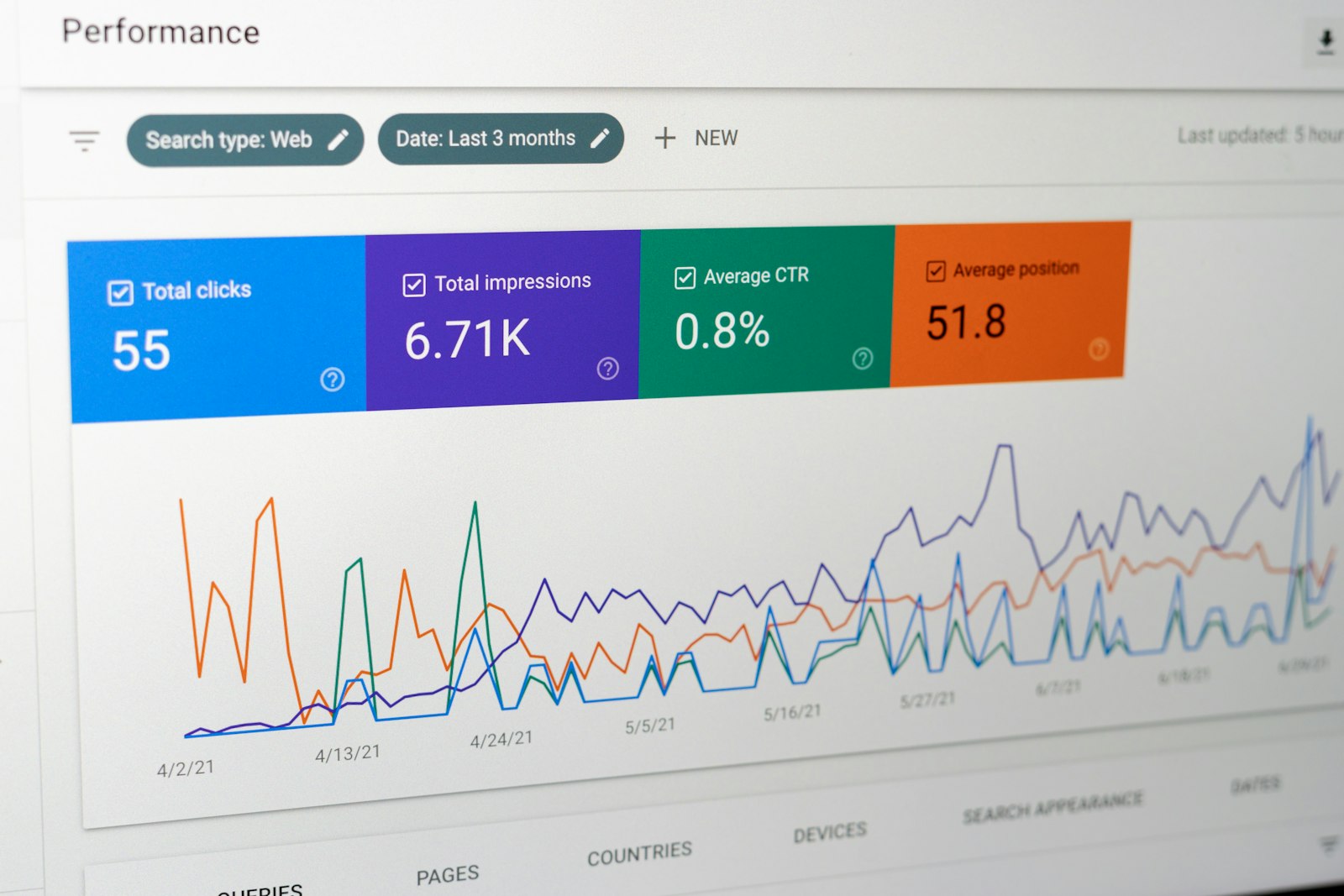 Suivi des conversions d'une landing page dédiée