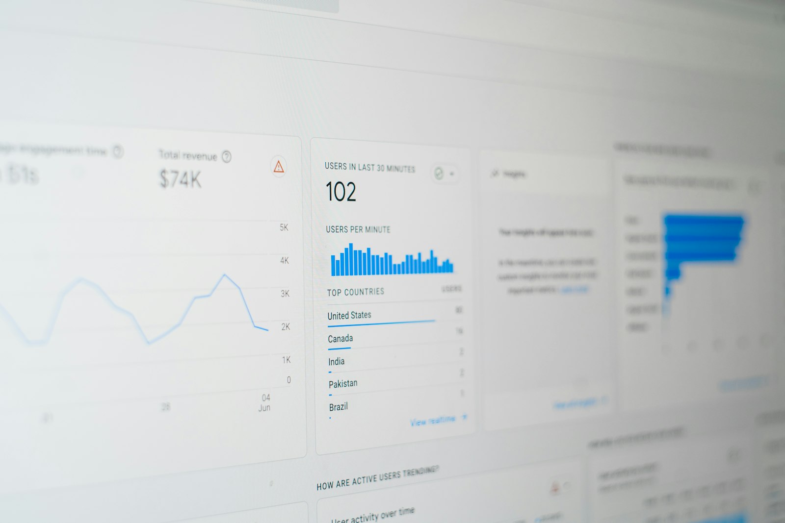 Surveillance des performances d'un site Wix ou Shopify